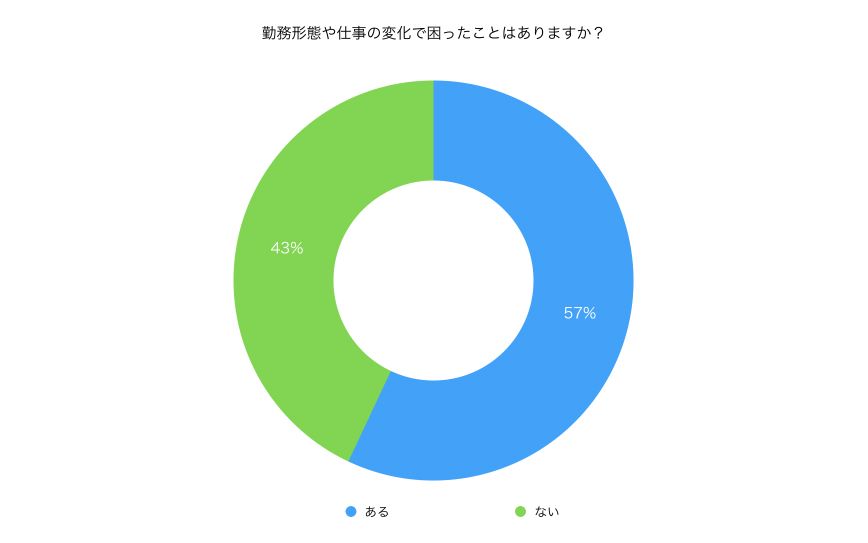 新型コロナウイルス感染拡大による働き方の変化の実情と対策 Claris の調査報告 前編 変化の実情