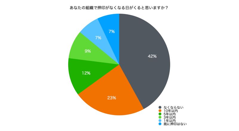 はんこ調査レポート